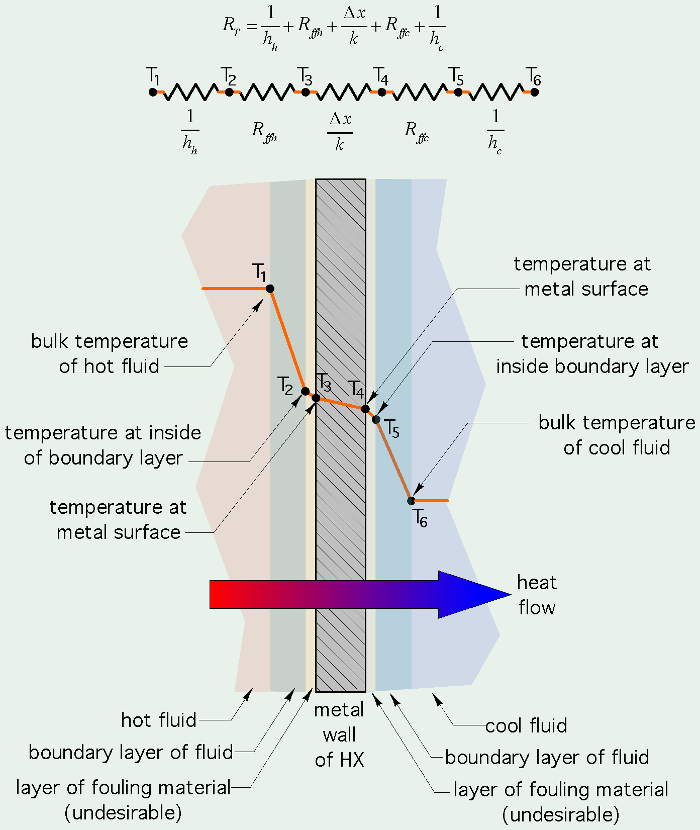 4 THERMAL CHARACTERISTICS OF HEAT EXCHANGERS Caleffi Idronics